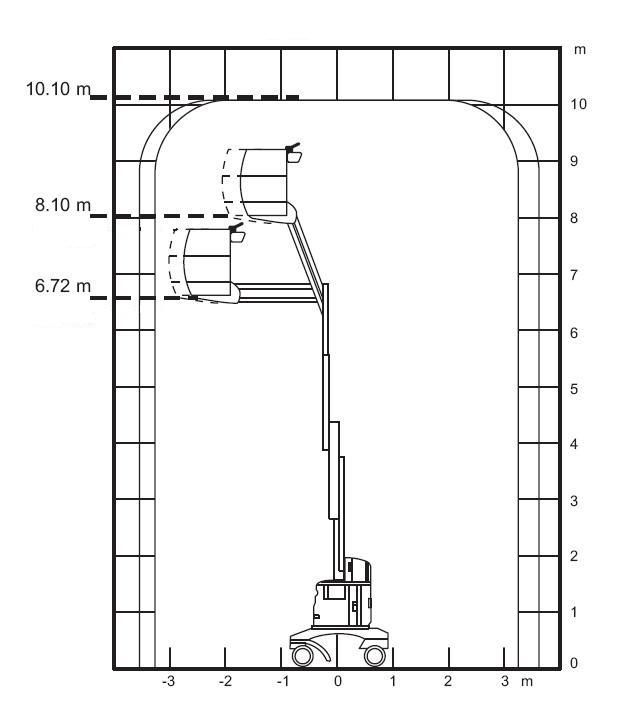 Podnośnik masztowy 10m - Image