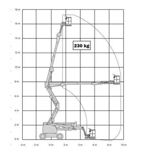 Podnośnik przegubowy spalinowy 18m - Image