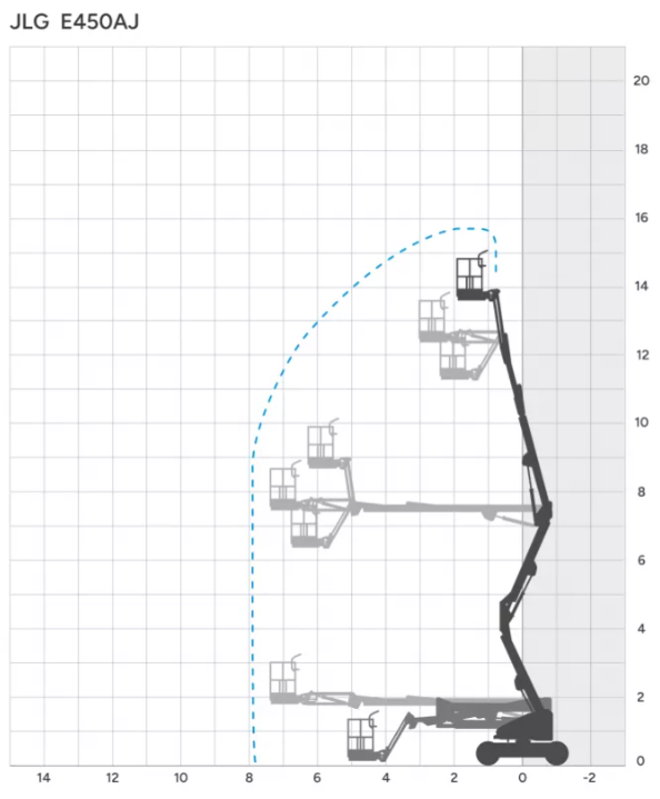 Podnośnik przegubowy elektryczny 16m - Image