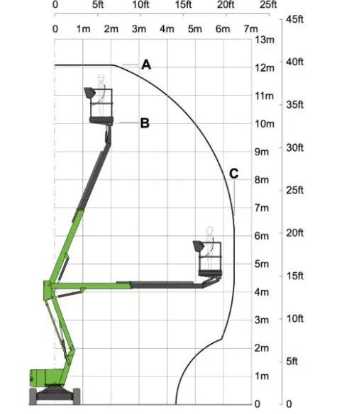 Podnośnik przegubowy 12m elektryczny - Image