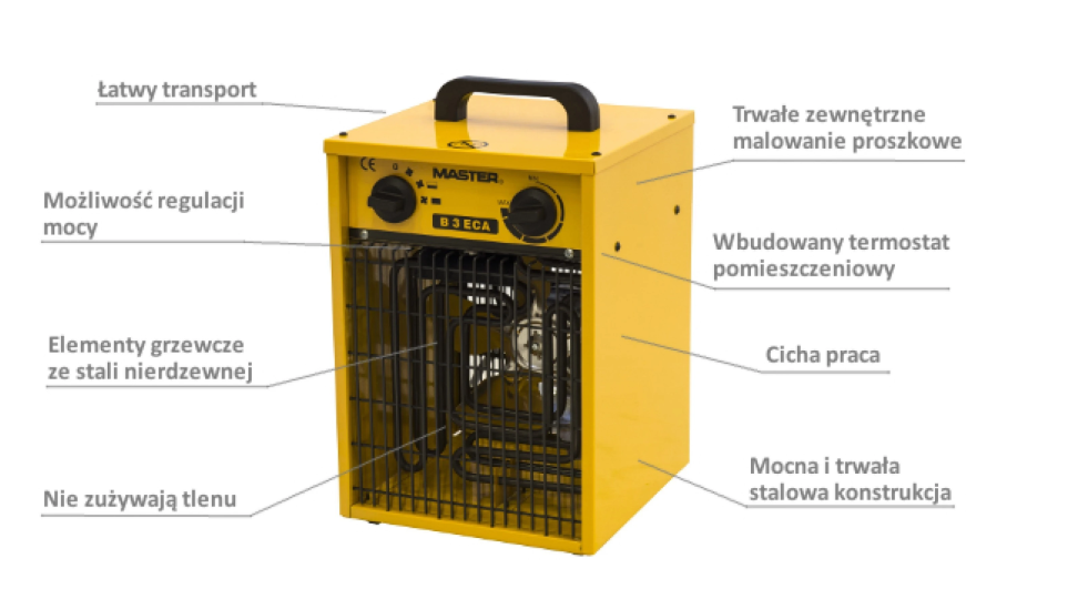 Nagrzewnica elektryczna 3 KW - Image